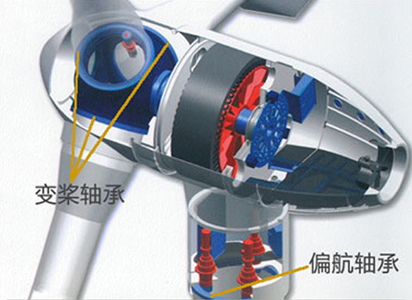 風力發(fā)電機偏航、變槳軸承