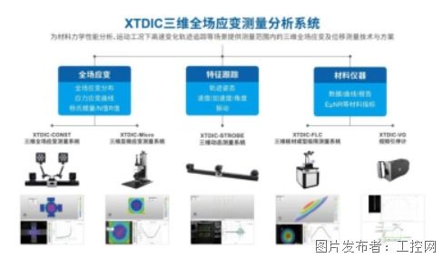 DIC非接觸全場應變測量產(chǎn)品綻放系列 賦能土木工程學術與工程測量