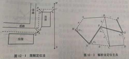管道工程測量中的踏勘選線與中線測量技術(shù)研究