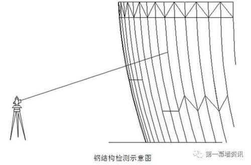 異形玻璃幕墻工程的施工測量經(jīng)驗交流