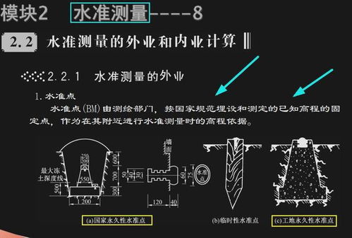 210頁建筑工程測量培訓講義 實用內(nèi)容全覆蓋，操作技巧一目了然